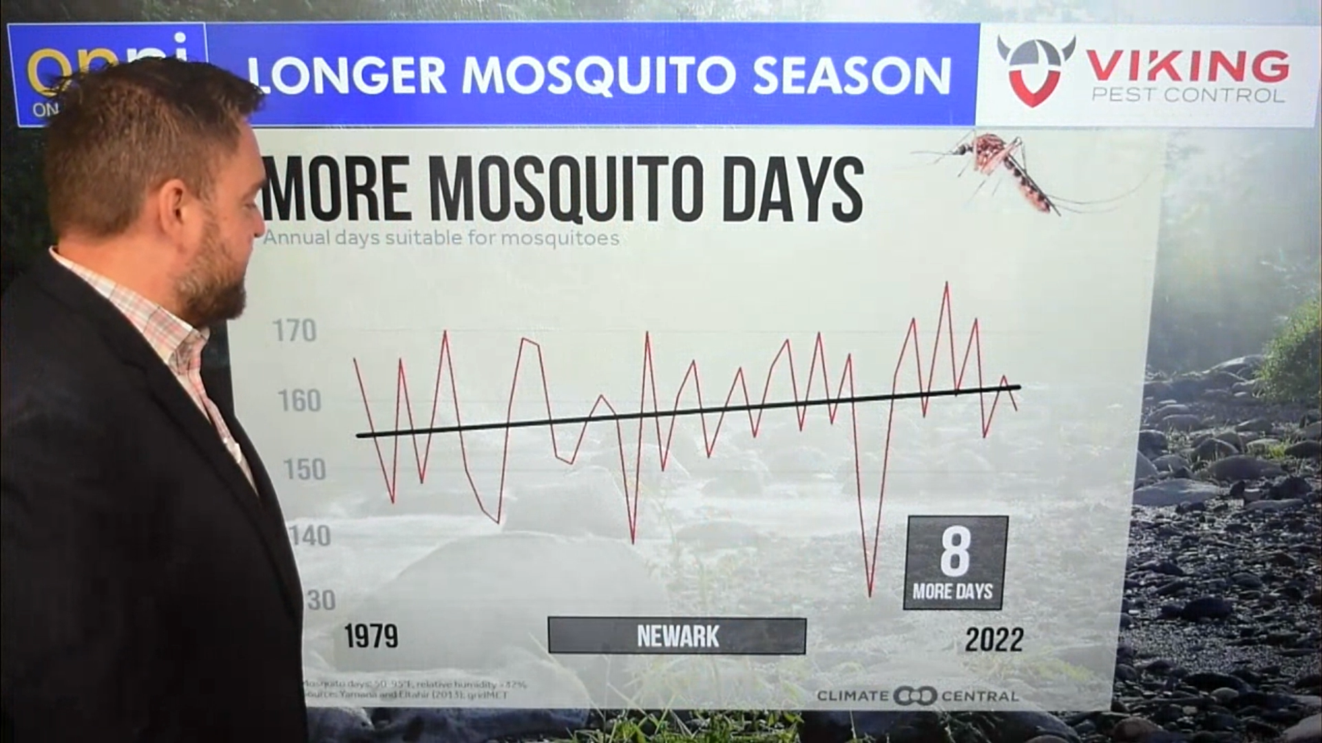 ONNJ Weather Presented by Viking Pest Control – July 3, 2026